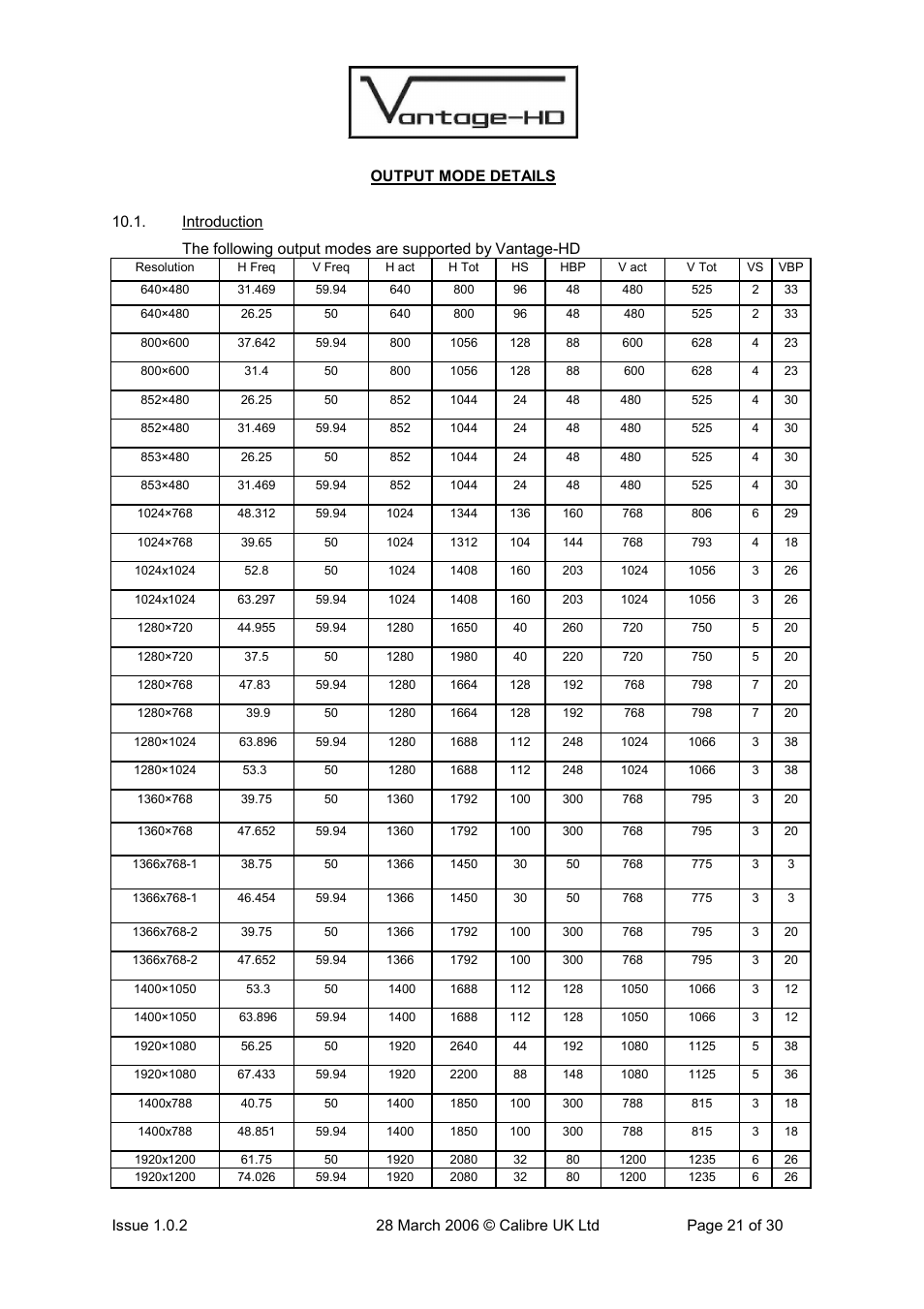 Calibre UK VANTAGE-HD User Manual | Page 24 / 33