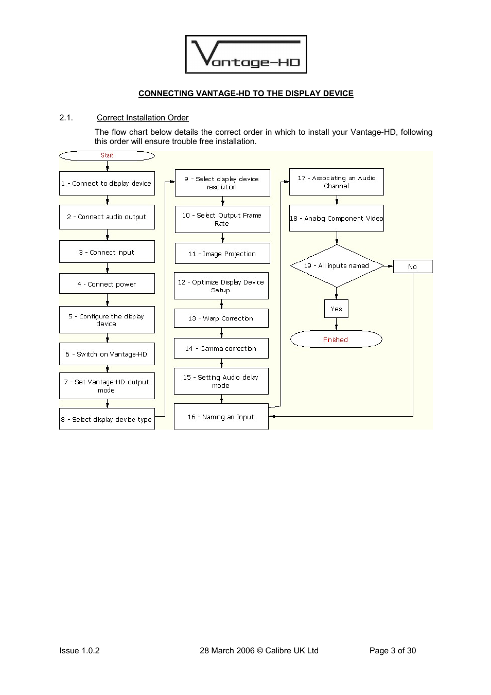 Calibre UK VANTAGE-HD User Manual | Page 6 / 33