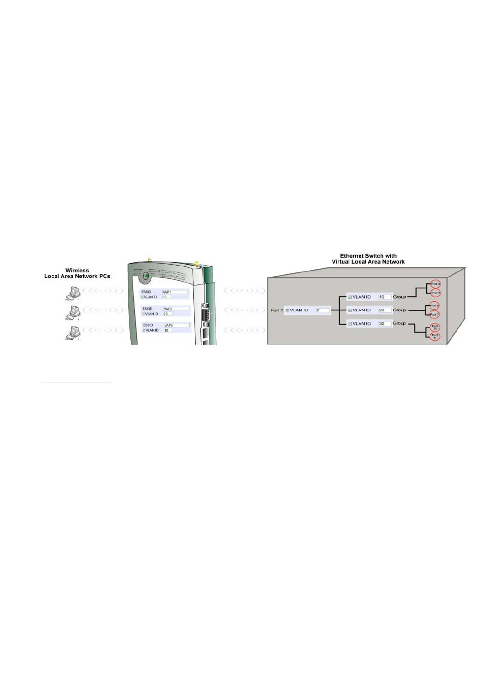 Irtual, Ap (m, Ultiple | Ssid), Virtual ap (multiple ssid) | Compex Technologies NetPassage 18A User Manual | Page 56 / 204