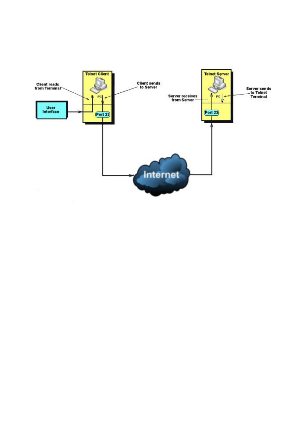 Elnet, Ssh s, Etup | Telnet/ssh setup | Compex Technologies NetPassage 18A User Manual | Page 98 / 204