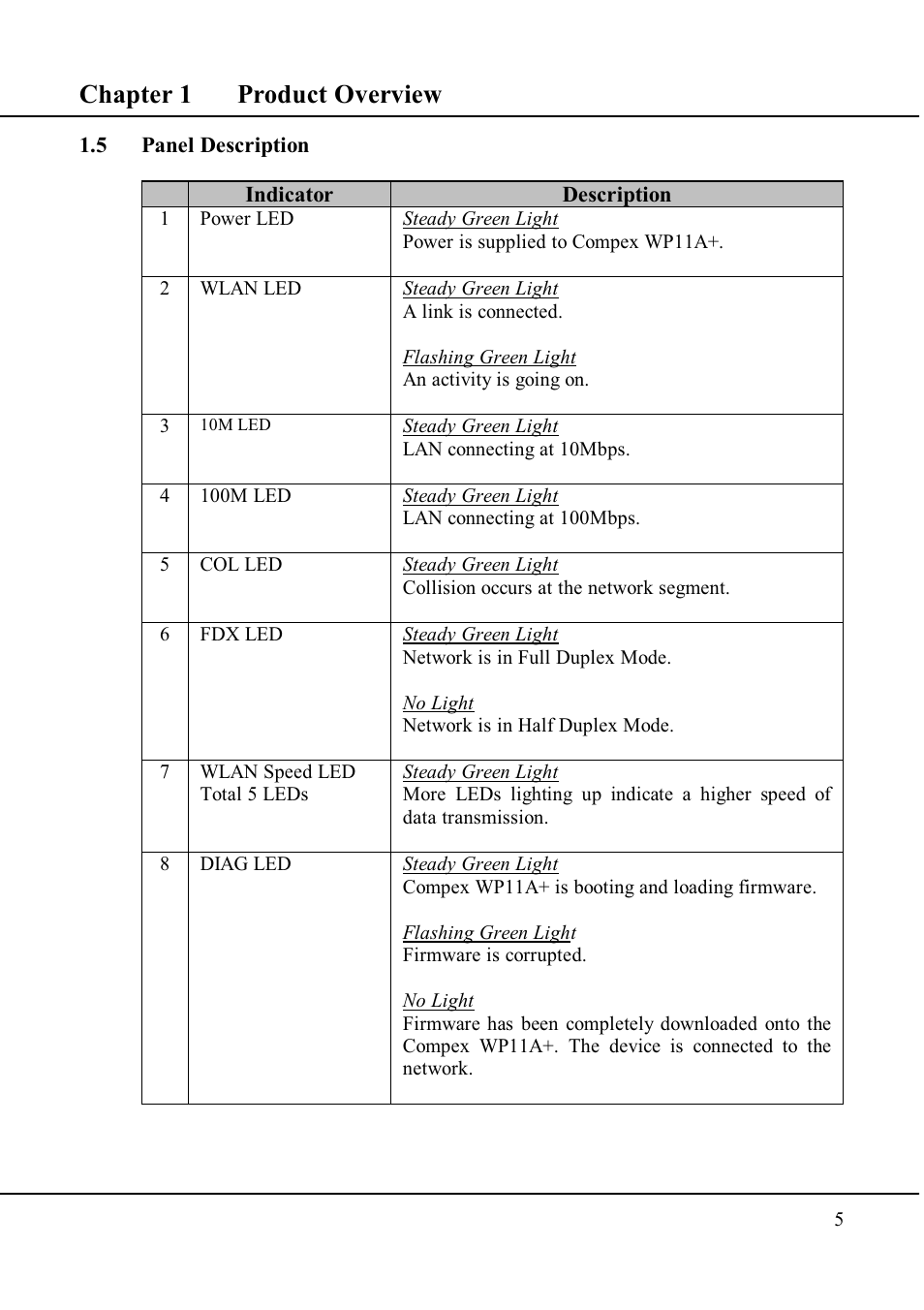 Chapter 1 product overview | Compex Technologies WP11A+ User Manual | Page 15 / 101