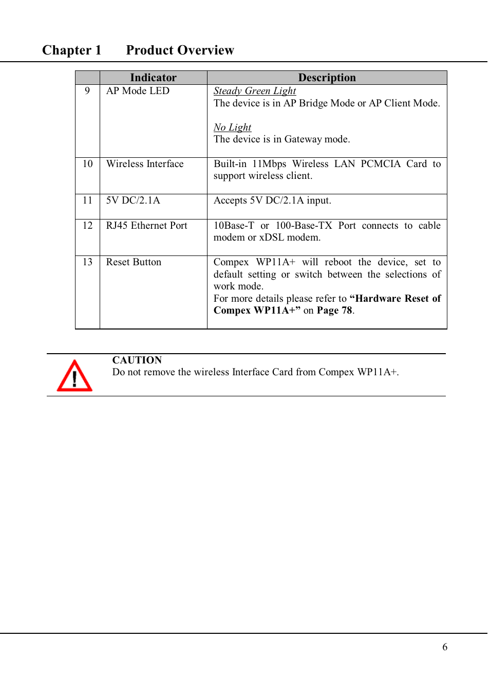 Chapter 1 product overview | Compex Technologies WP11A+ User Manual | Page 16 / 101