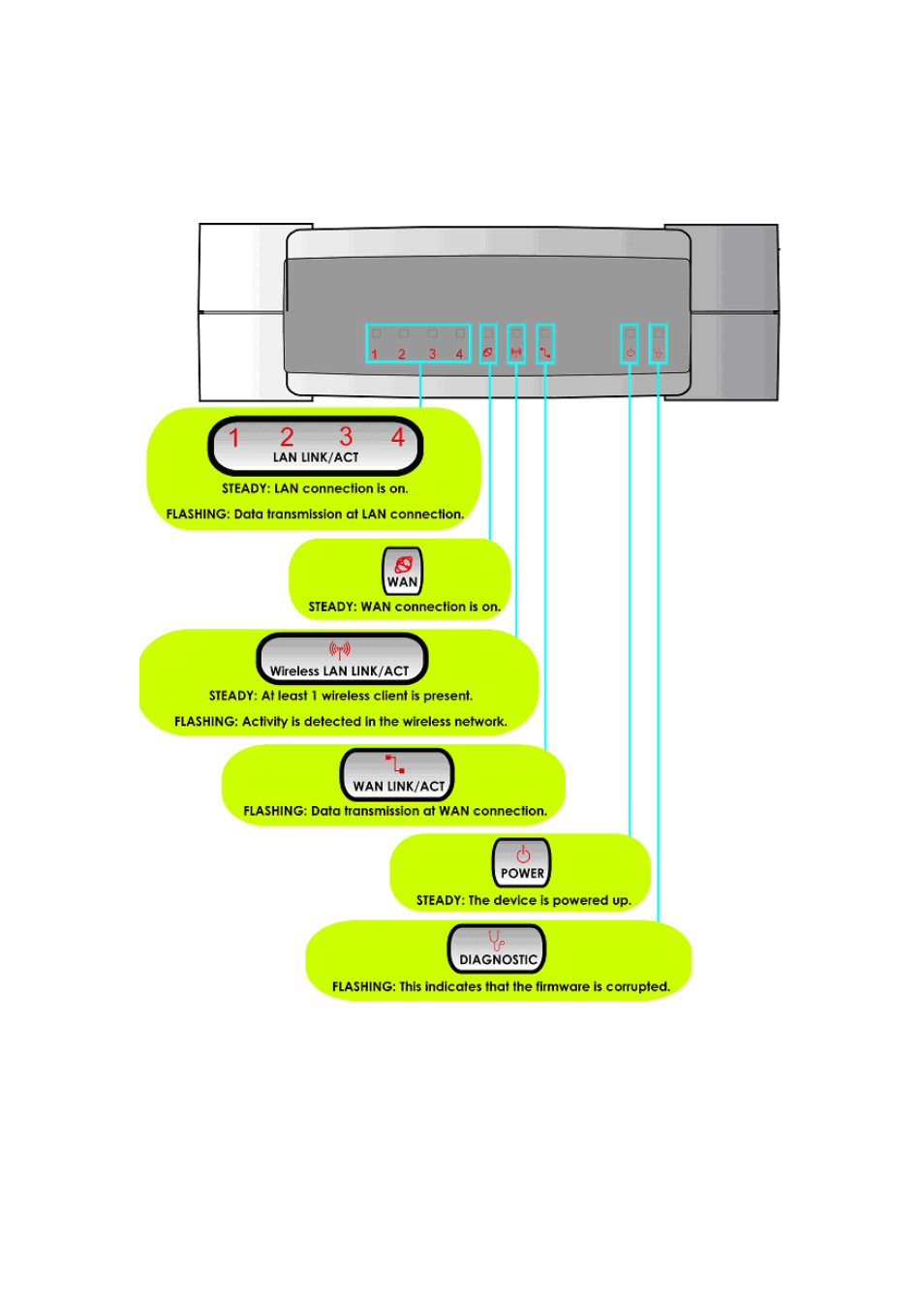 Overview the leds | Compex Technologies NP25G 6C User Manual | Page 12 / 110