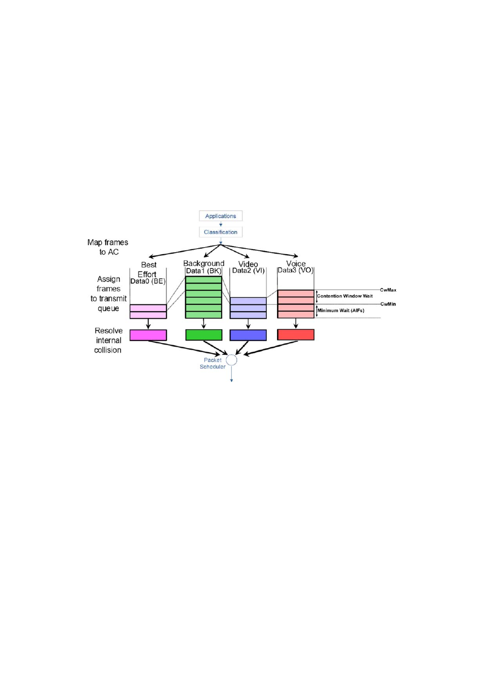 Set wireless multimedia | Compex Technologies NP25G 6C User Manual | Page 33 / 110