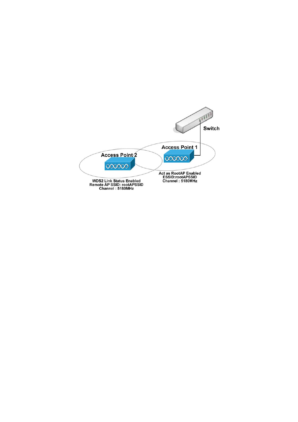 Setup wds2 | Compex Technologies NP25G 6C User Manual | Page 36 / 110