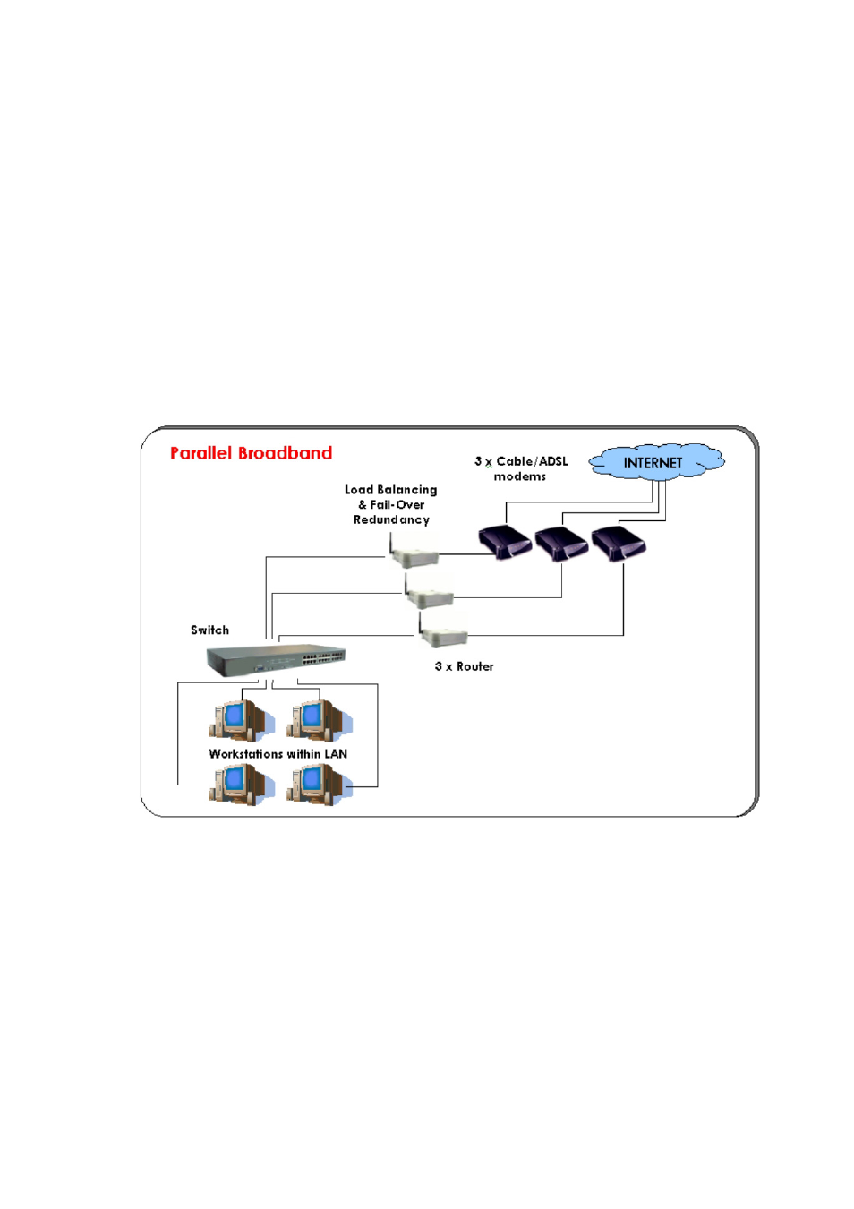 Use parallel broadband | Compex Technologies NP25G 6C User Manual | Page 73 / 110
