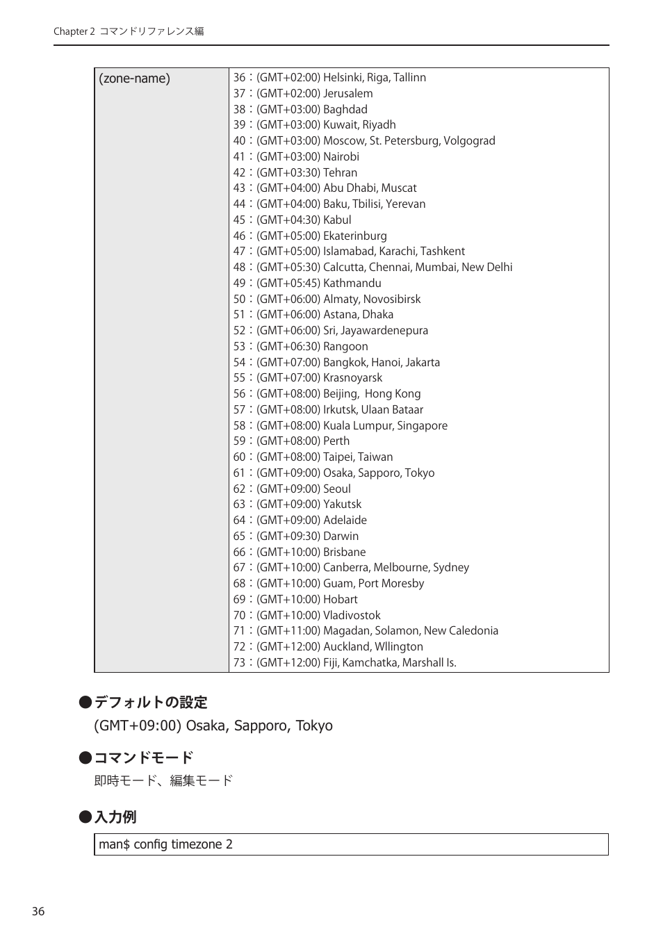 Elecom WAB-I1750-PS 4.コンソール・マニュアル User Manual | Page 36 / 102