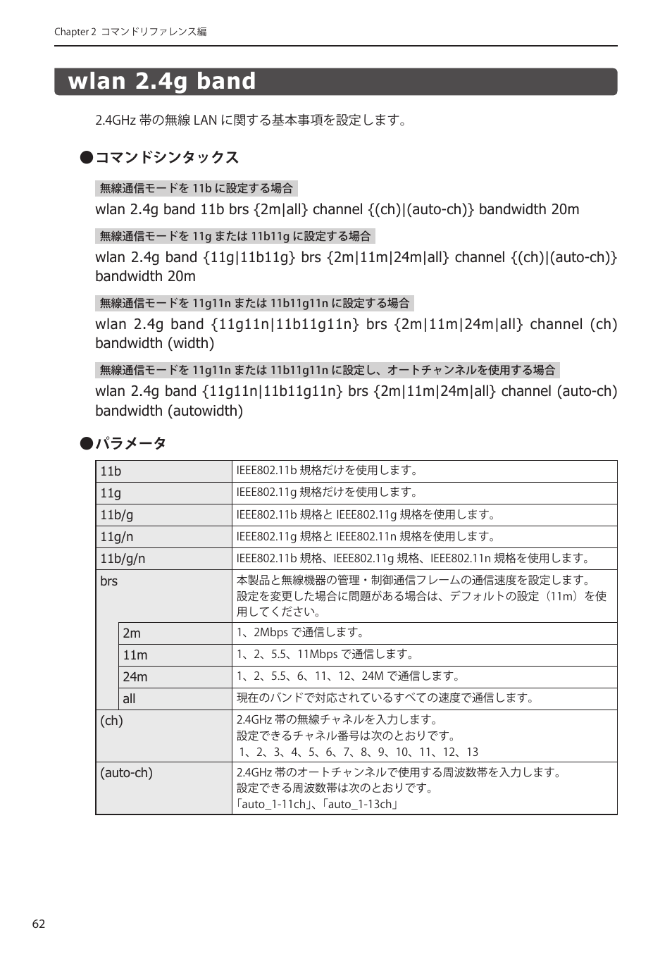 Wlan 2.4g band, Wlan 2.4g band﻿･･････････････････････ 62 | Elecom WAB-I1750-PS 4.コンソール・マニュアル User Manual | Page 62 / 102
