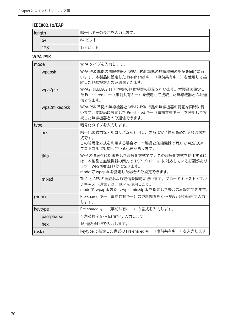 Elecom WAB-I1750-PS 4.コンソール・マニュアル User Manual | Page 70 / 102