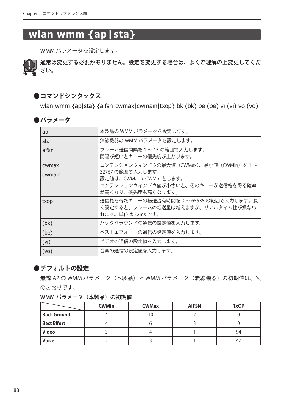 Wlan wmm {ap|sta, Wlan wmm {ap|sta}﻿･･････････････････ 88, デフォルトの設定 | Elecom WAB-I1750-PS 4.コンソール・マニュアル User Manual | Page 88 / 102
