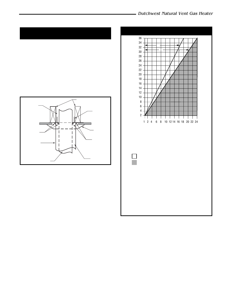 Venting runs, Dutchwest natural vent gas heater, Passing through a combustible wall or ceiling | Venting requirements | CFM Corporation 2467 User Manual | Page 7 / 28