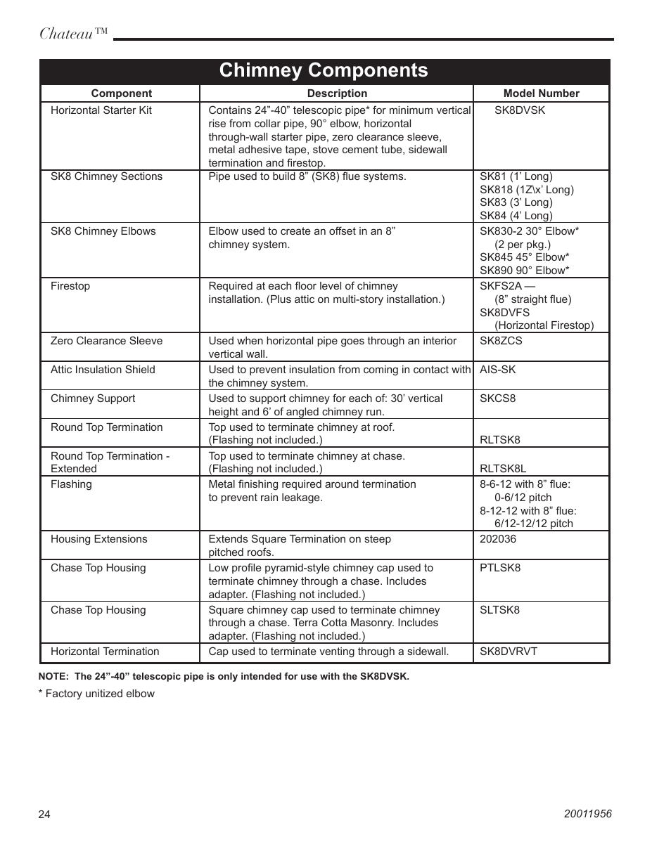 Chimney components, Chateau | CFM Corporation DVT38IN User Manual | Page 24 / 48