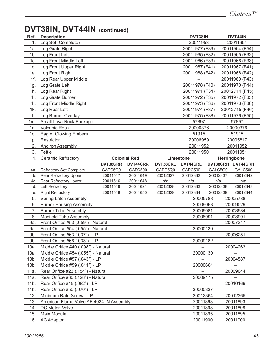 Dvt38in, dvt44in, Chateau | CFM Corporation DVT38IN User Manual | Page 43 / 48