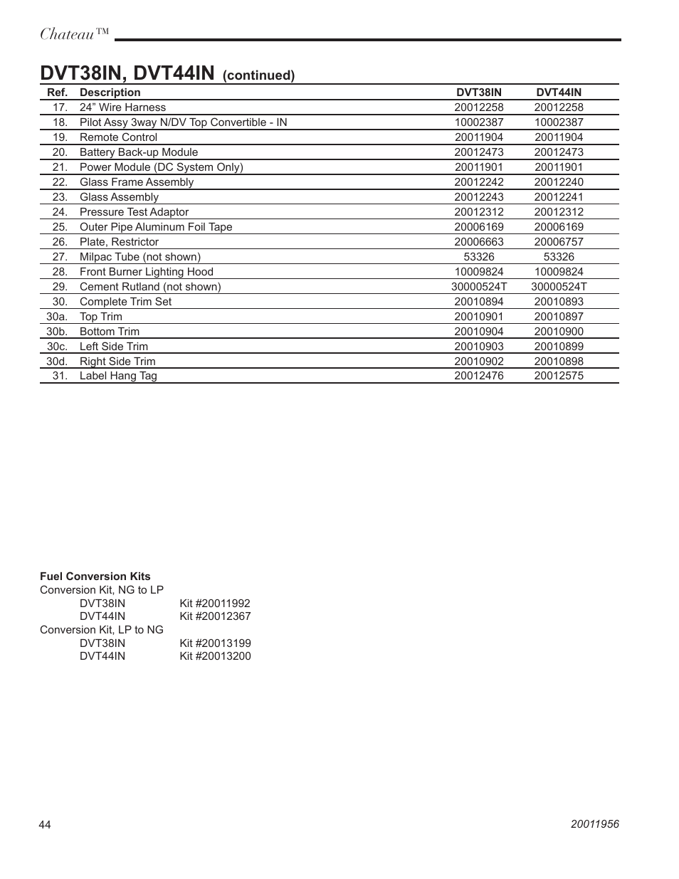 Dvt38in, dvt44in, Chateau | CFM Corporation DVT38IN User Manual | Page 44 / 48