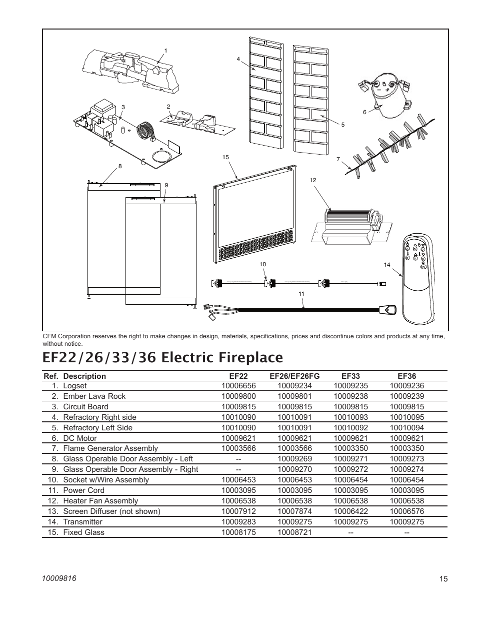 CFM Corporation EF22 User Manual | Page 15 / 16