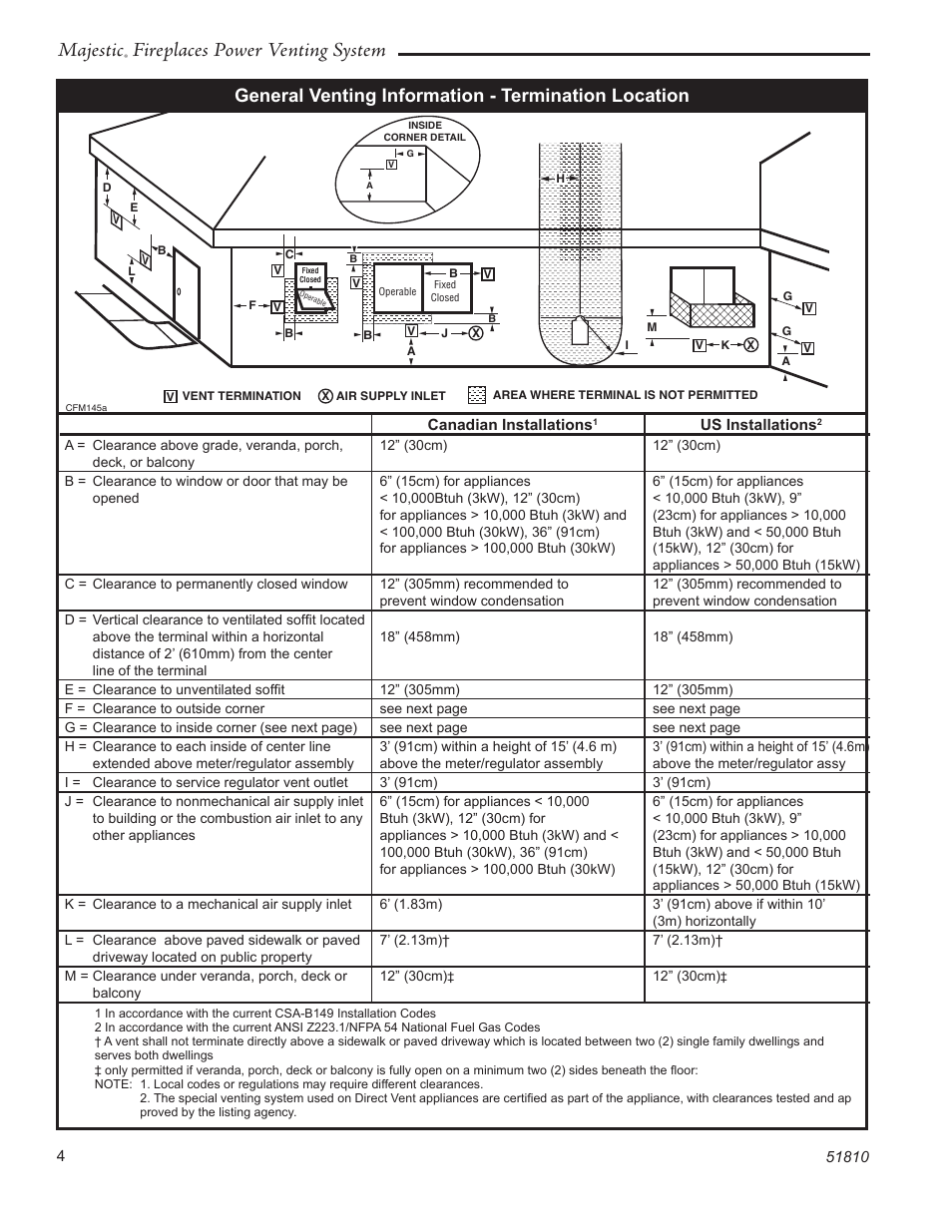 Majestic, Fireplaces power venting system, General venting information - termination location | CFM Corporation PVS-1 User Manual | Page 4 / 12