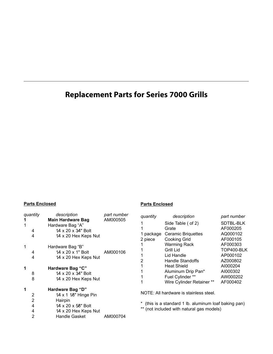 Replacement parts for series 7000 grills | CFM Corporation 7000 User Manual | Page 28 / 29