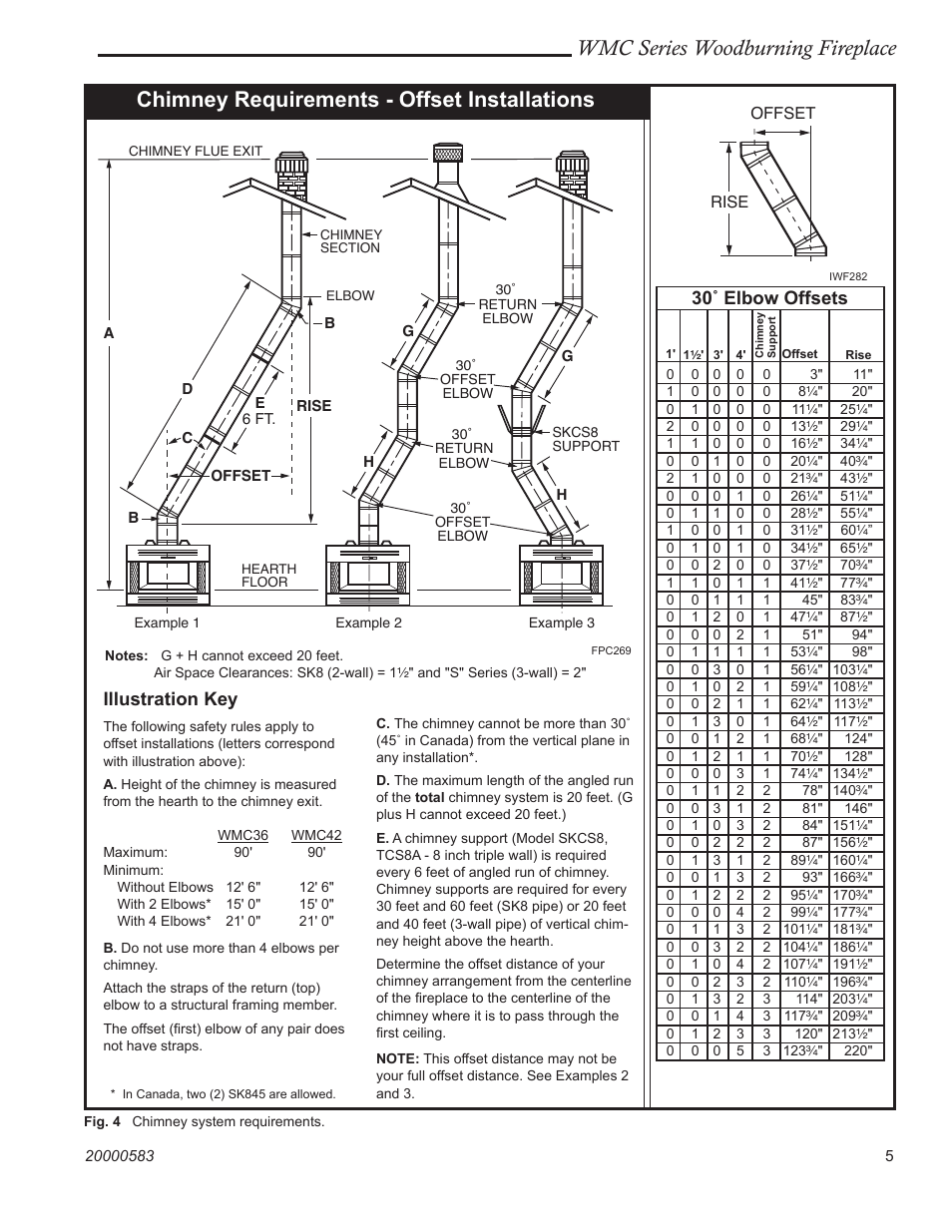 Wmc series woodburning fireplace, Chimney requirements - offset installations, 30˚ elbow offsets | Illustration key | CFM Corporation WMC36 WMC42 User Manual | Page 5 / 24