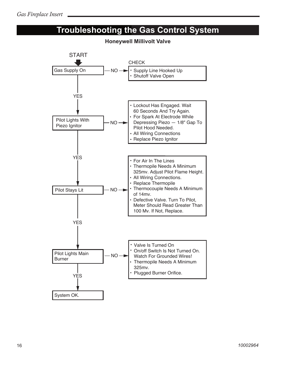 Troubleshooting the gas control system, Gas fireplace insert | CFM Corporation A125 User Manual | Page 16 / 32