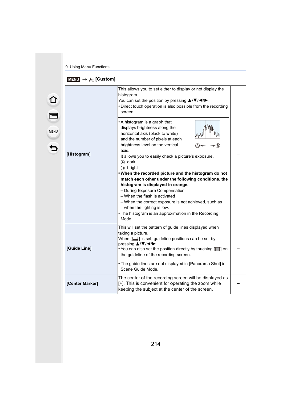 P214, P214) | Panasonic Lumix DMC-G85M User Manual | Page 214 / 338