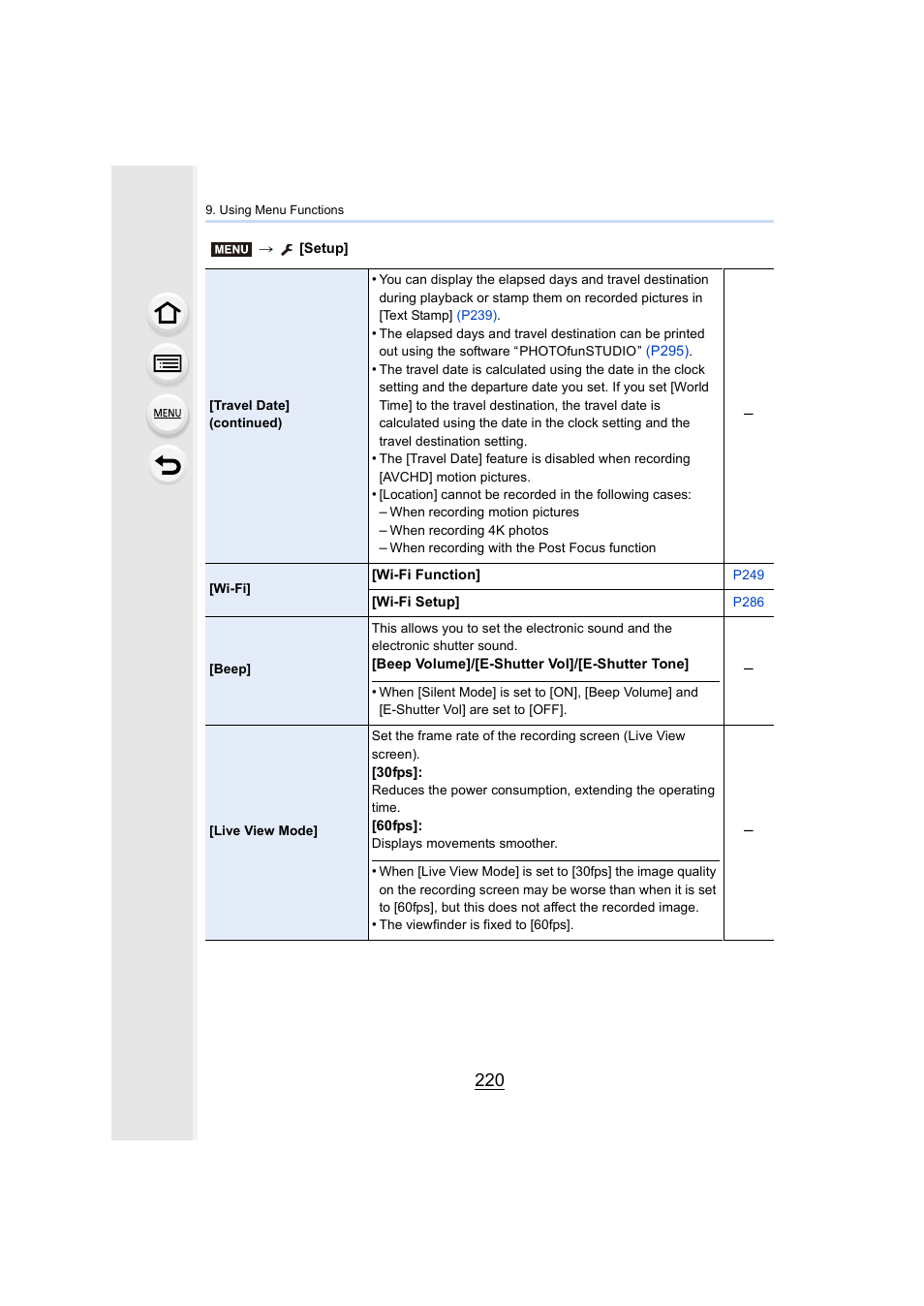 P220, Peaker, P220) | Panasonic Lumix DMC-G85M User Manual | Page 220 / 338