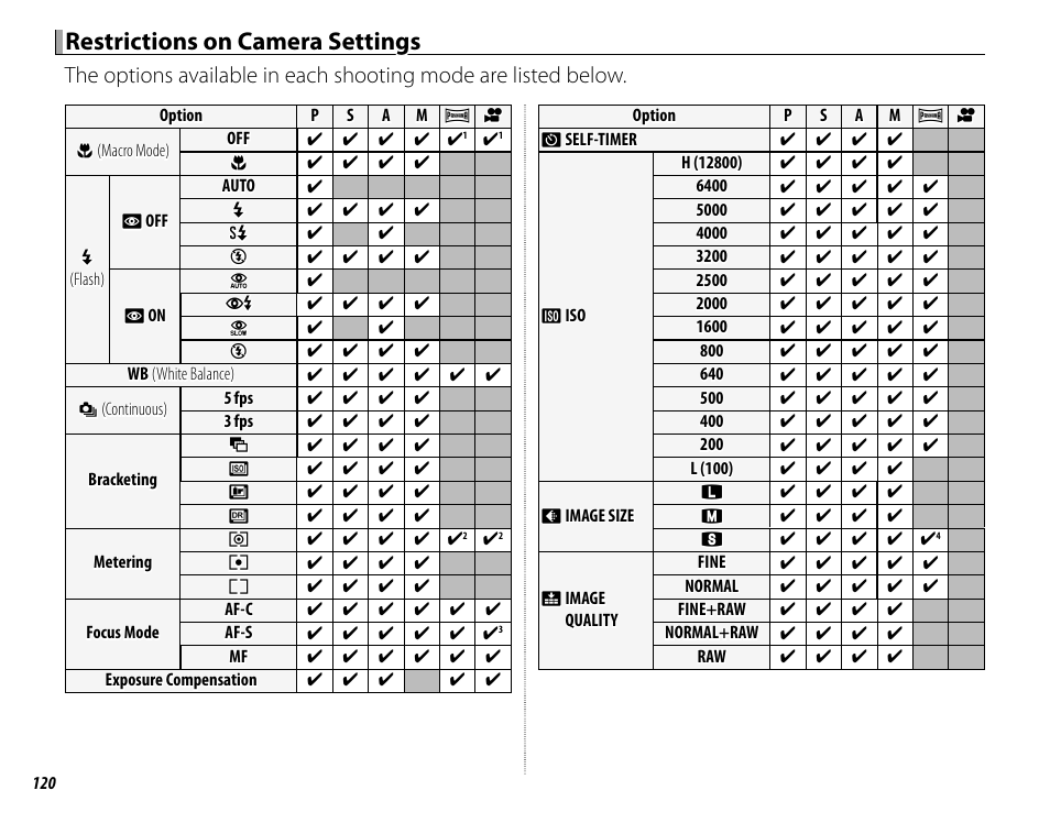 Restrictions on camera settings | FujiFilm X100 User Manual | Page 136 / 140