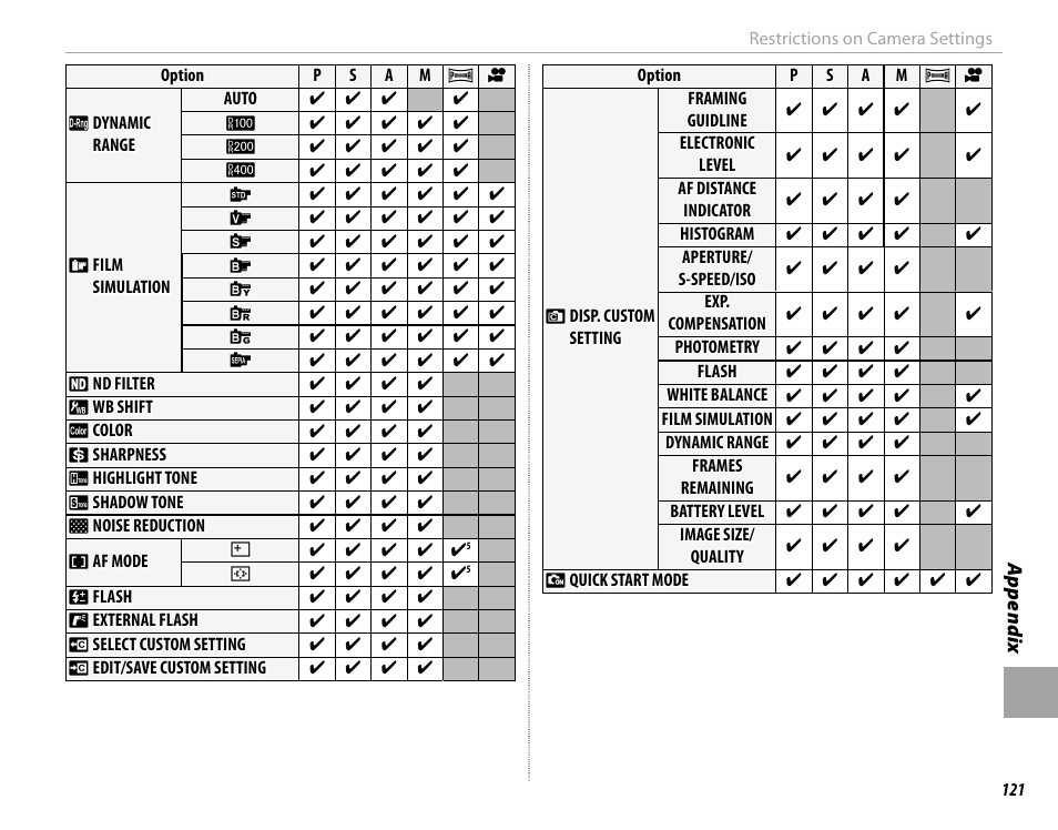 FujiFilm X100 User Manual | Page 137 / 140