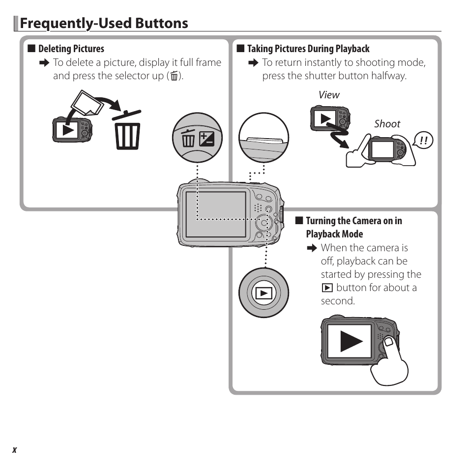 Frequently-used buttons | FujiFilm FinePix XP120 User Manual | Page 10 / 138