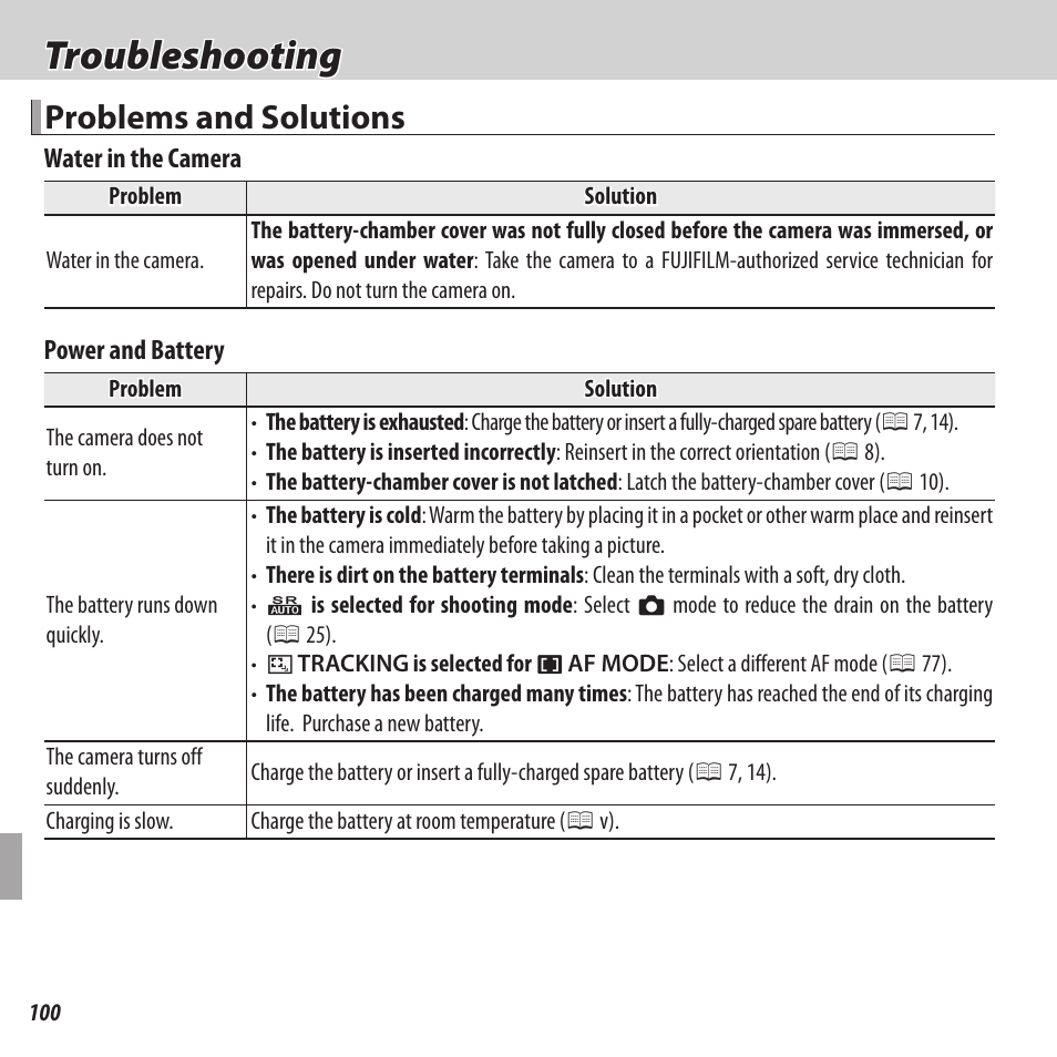 Troubleshooting, Problems and solutions | FujiFilm FinePix XP120 User Manual | Page 118 / 138