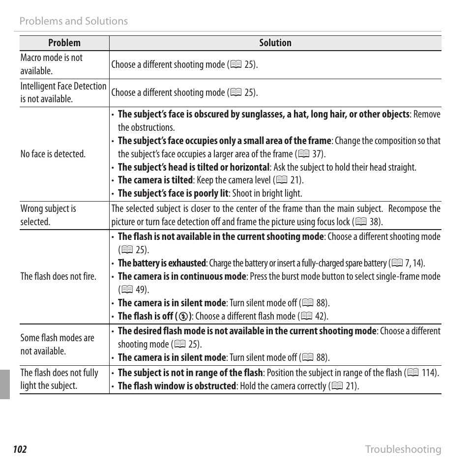 FujiFilm FinePix XP120 User Manual | Page 120 / 138