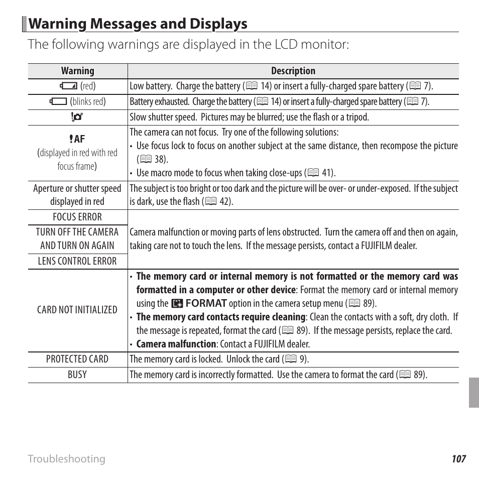 Warning messages and displays | FujiFilm FinePix XP120 User Manual | Page 125 / 138