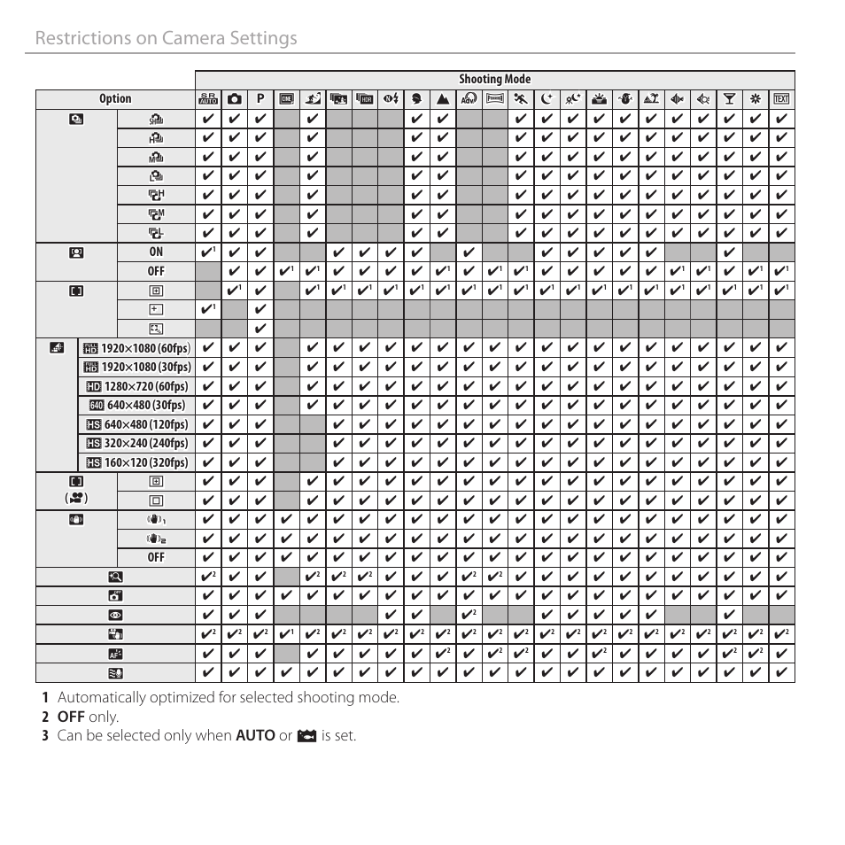 Restrictions on camera settings | FujiFilm FinePix XP120 User Manual | Page 138 / 138