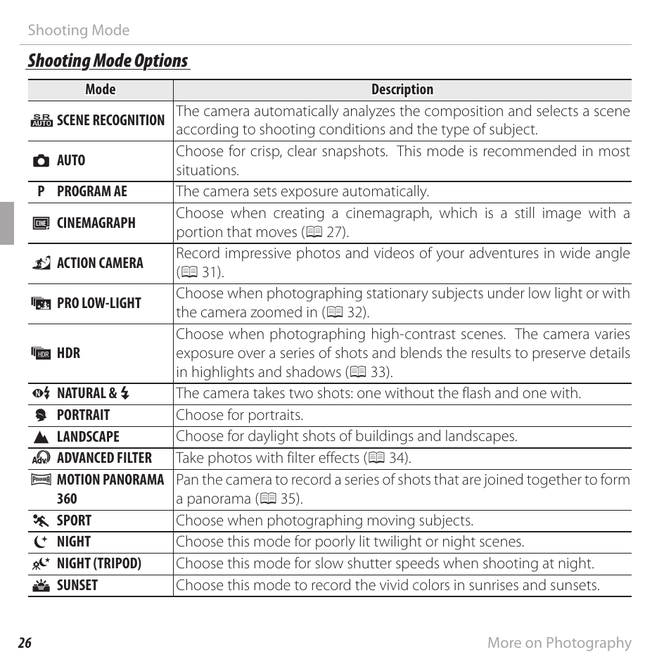 Shooting mode options | FujiFilm FinePix XP120 User Manual | Page 44 / 138