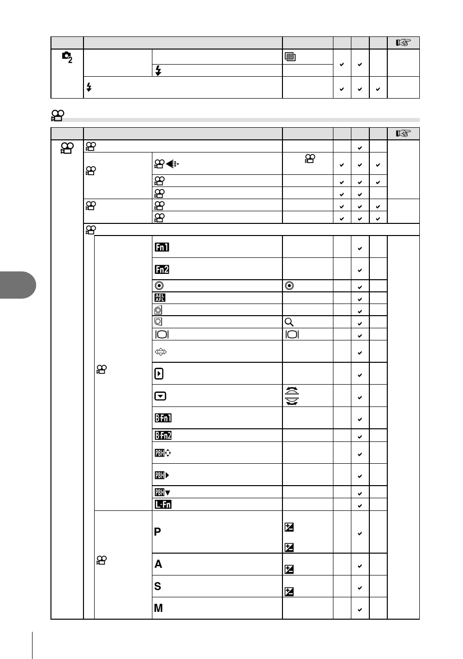 Information, N video menu | Olympus OM-D E-M1 Mark II User Manual | Page 166 / 196