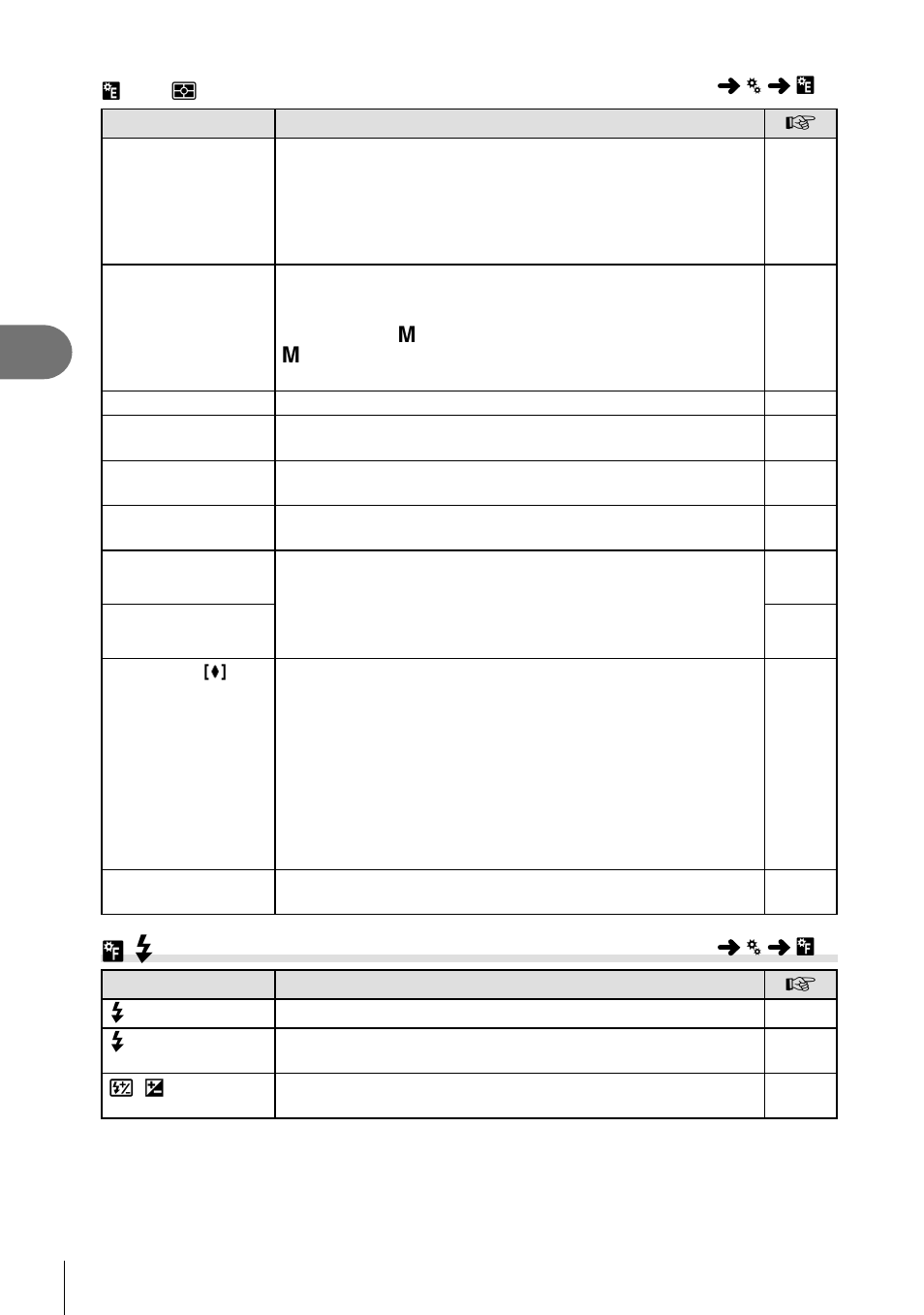 W# custom, Menu functions (custom menus) | Olympus PEN E-PL8 User Manual | Page 92 / 162