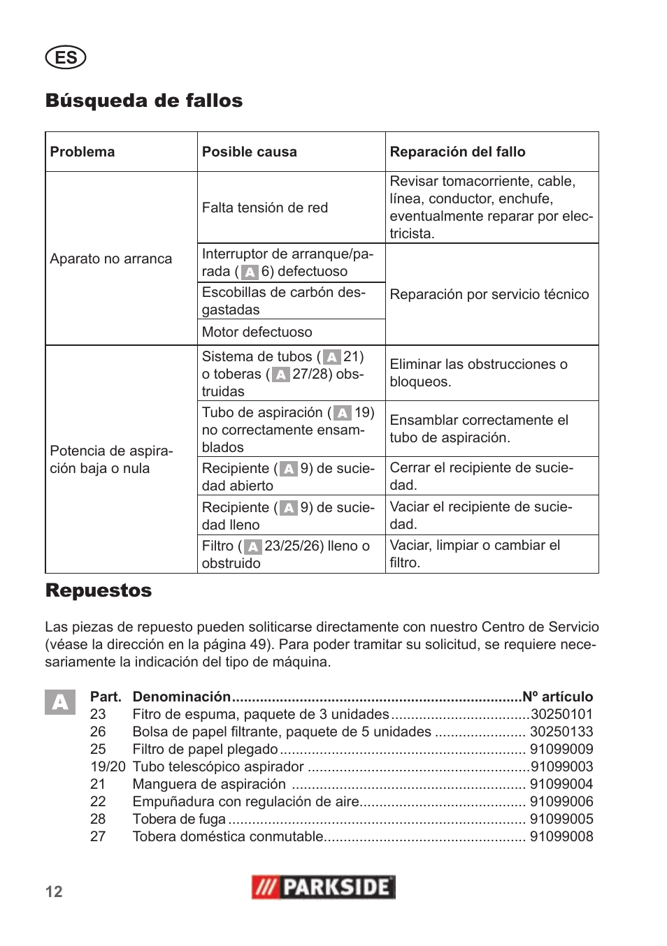 Búsqueda de fallos, Repuestos | Parkside PNTS 1400 B1 User Manual | Page 12 / 50