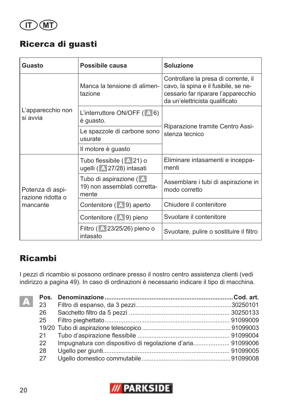 Ricerca di guasti, Ricambi, It mt | Parkside PNTS 1400 B1 User Manual | Page 20 / 50