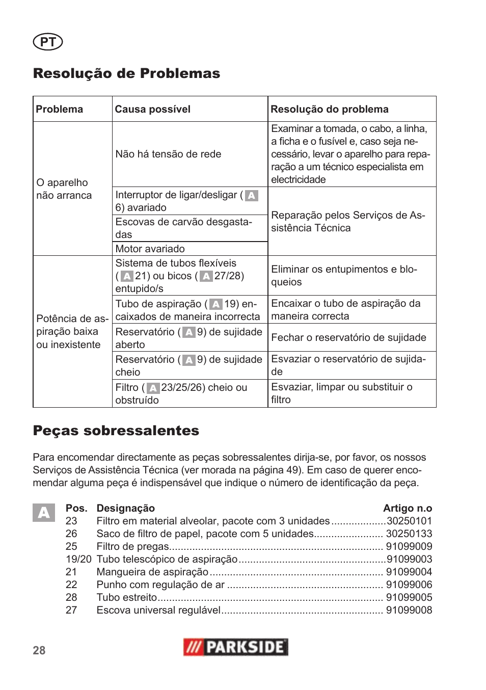 Resolução de problemas, Peças sobressalentes | Parkside PNTS 1400 B1 User Manual | Page 28 / 50