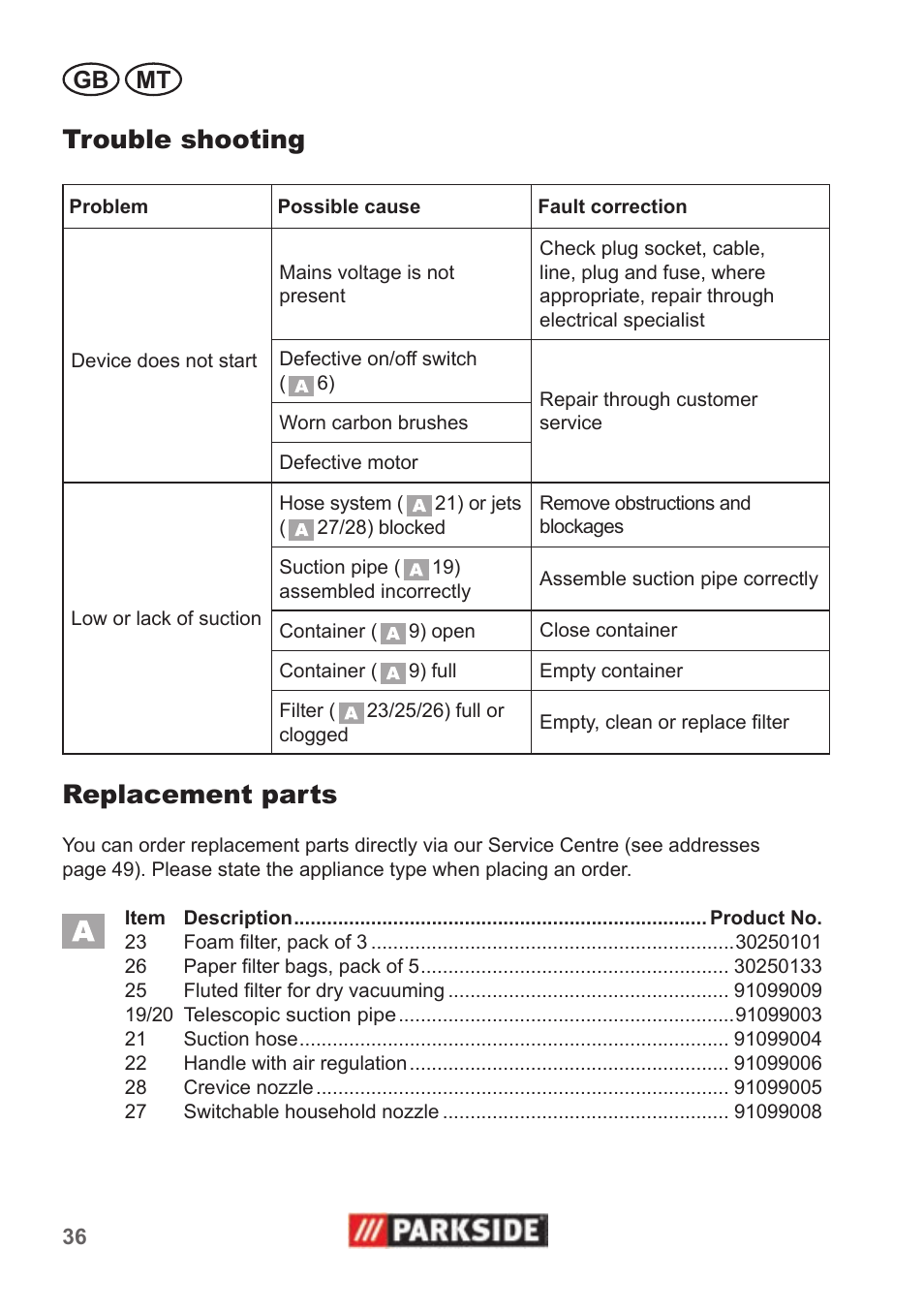 Trouble shooting, Replacement parts, Gb mt | Parkside PNTS 1400 B1 User Manual | Page 36 / 50