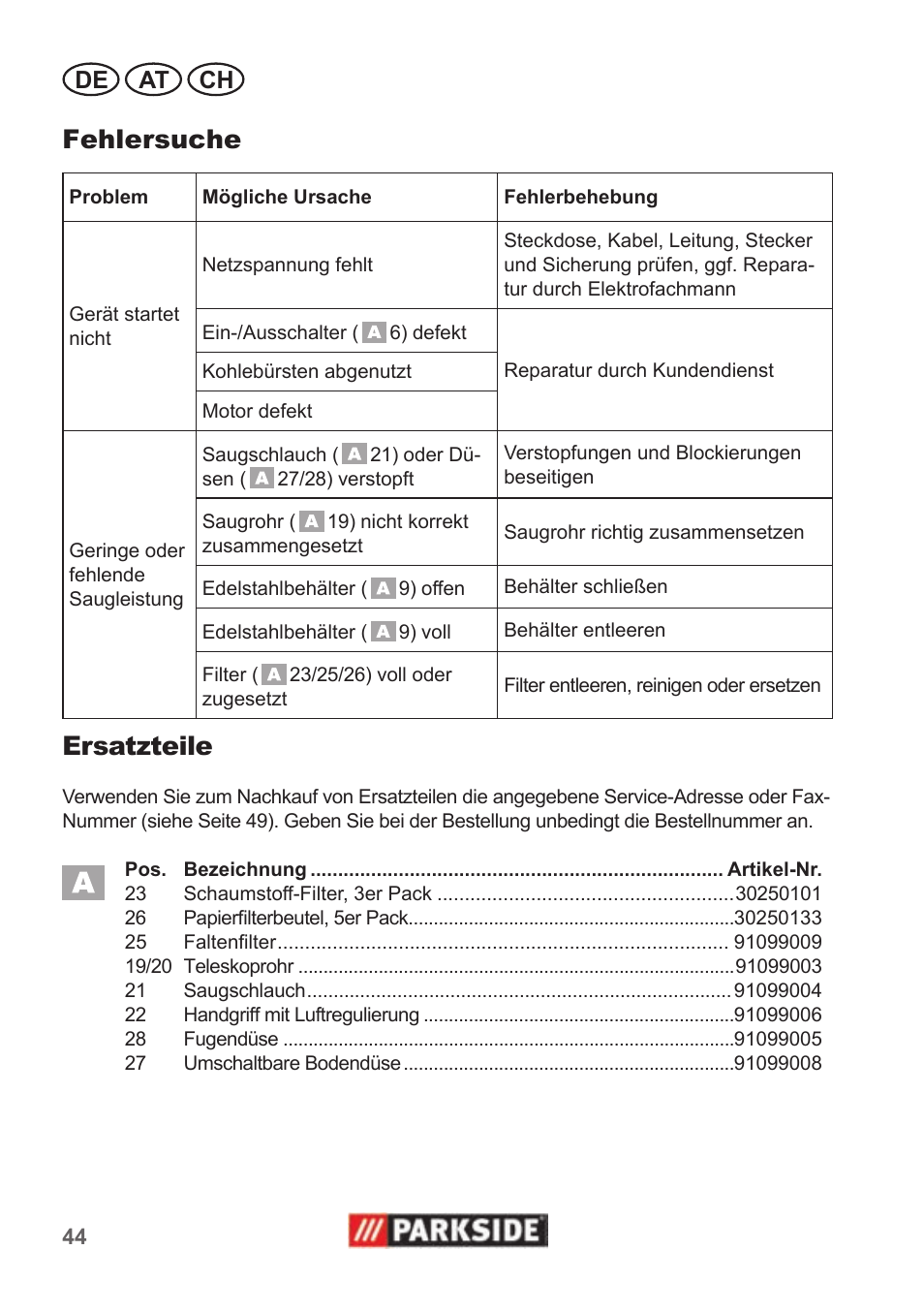 Fehlersuche, Ersatzteile, De at ch | Parkside PNTS 1400 B1 User Manual | Page 44 / 50