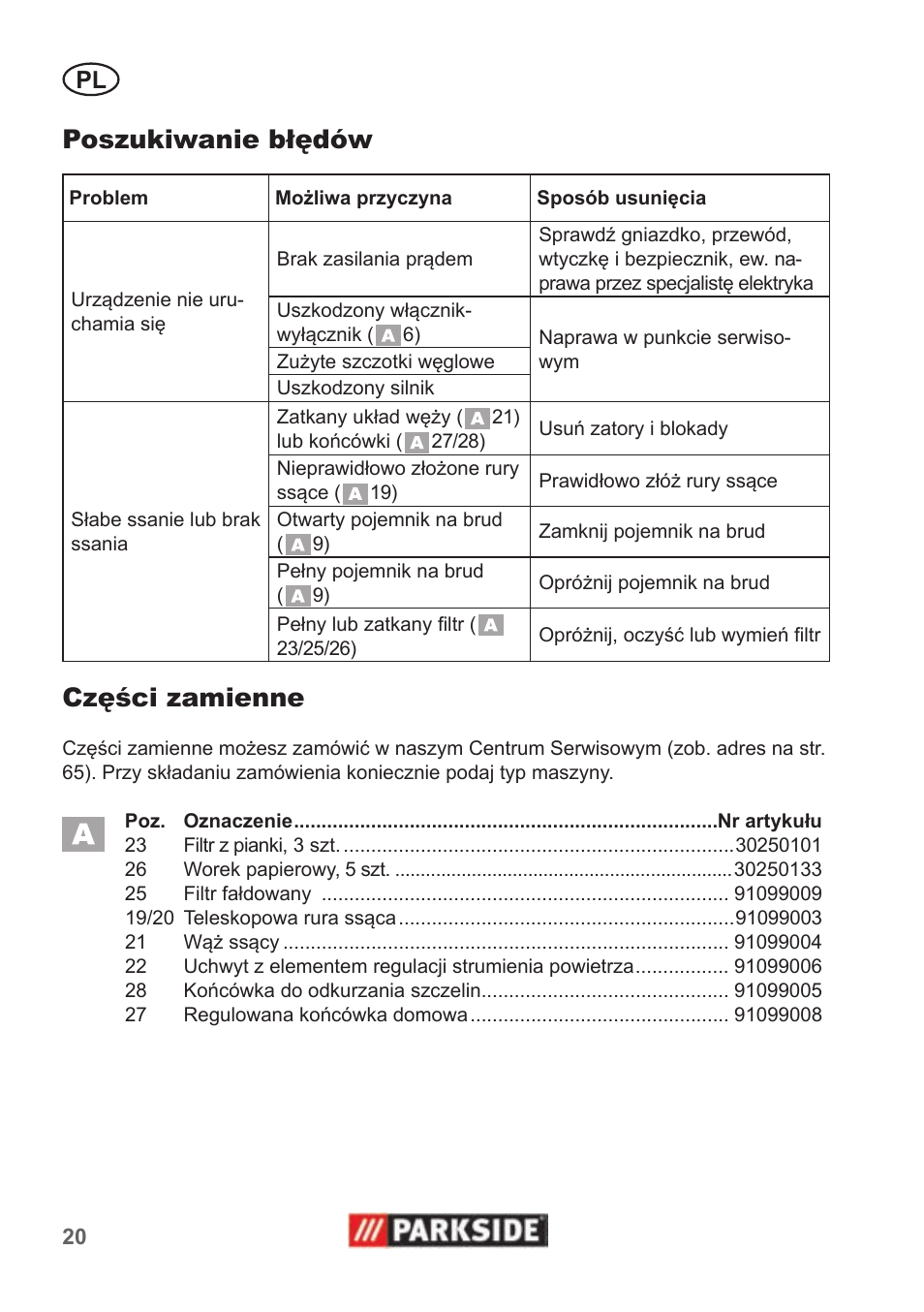 Poszukiwanie błędów, Części zamienne | Parkside PNTS 1400 B1 User Manual | Page 20 / 66