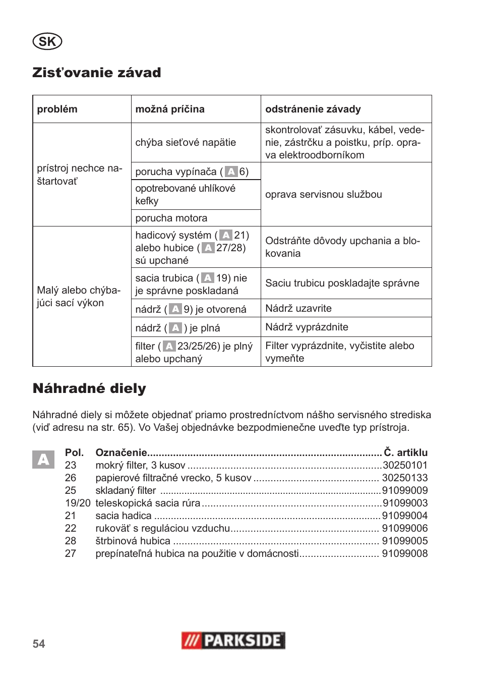 Zisťovanie závad, Náhradné diely | Parkside PNTS 1400 B1 User Manual | Page 54 / 66