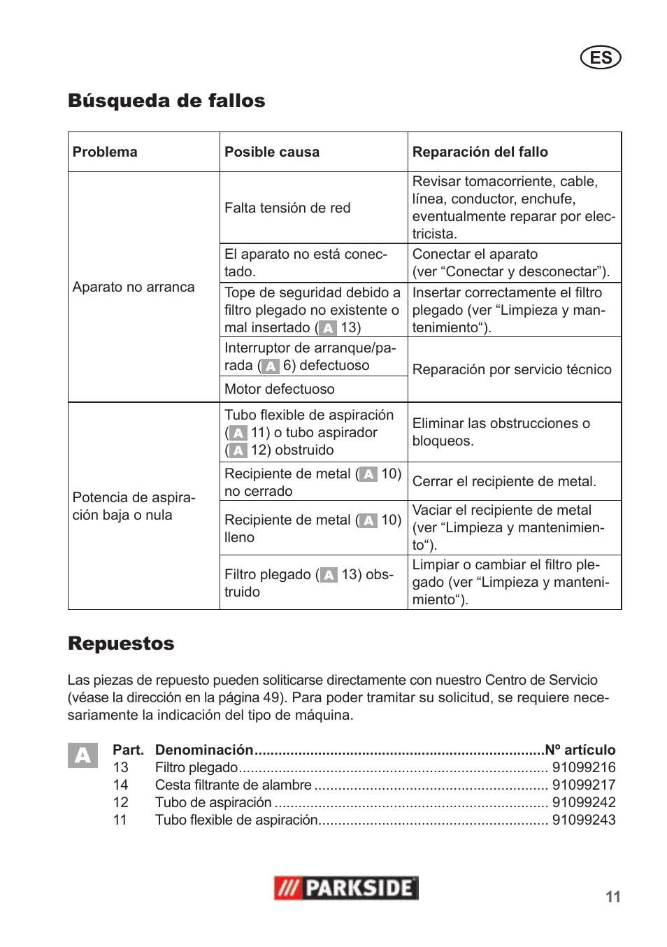 Búsqueda de fallos, Repuestos | Parkside PAS 500 B1 User Manual | Page 11 / 50