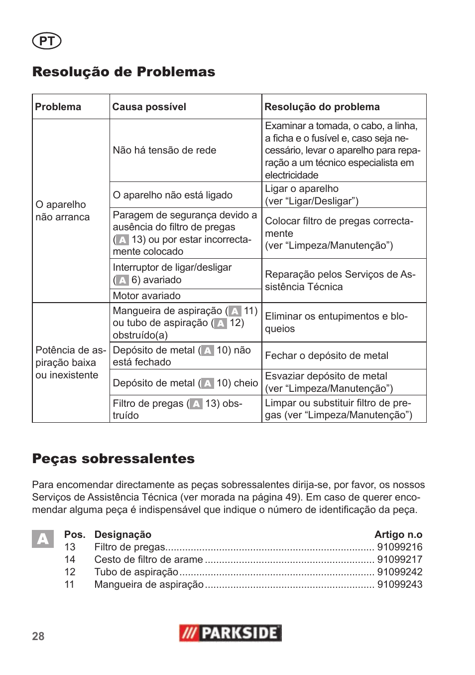 Resolução de problemas, Peças sobressalentes | Parkside PAS 500 B1 User Manual | Page 28 / 50