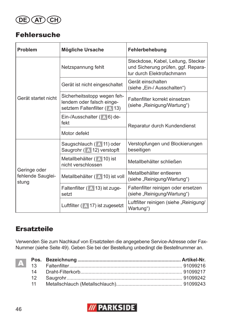 Fehlersuche, Ersatzteile, De at ch | Parkside PAS 500 B1 User Manual | Page 46 / 50