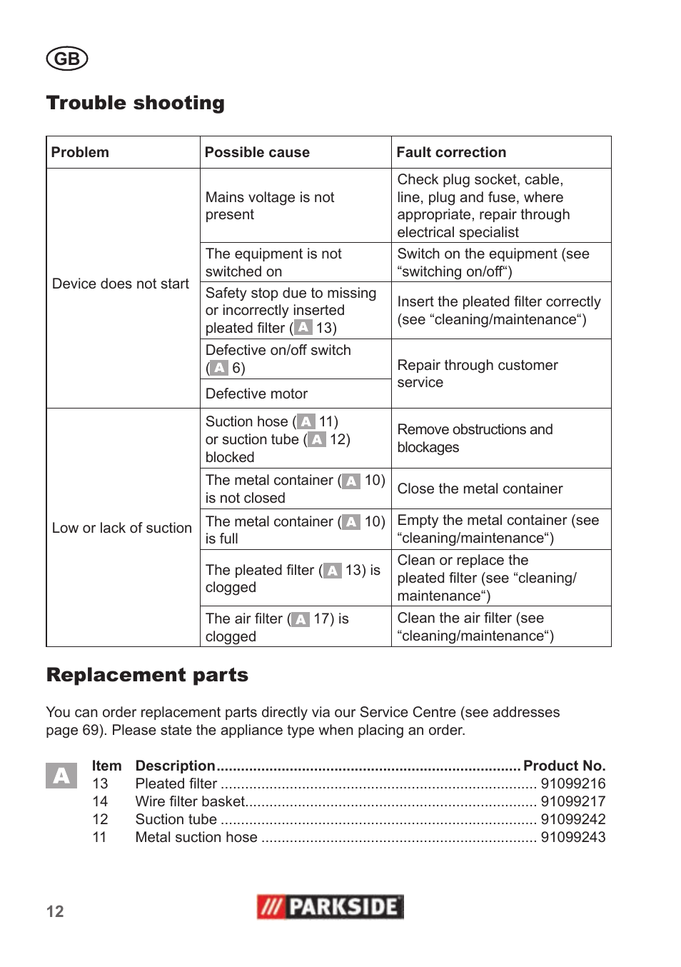 Trouble shooting, Replacement parts | Parkside PAS 500 B1 User Manual | Page 12 / 70