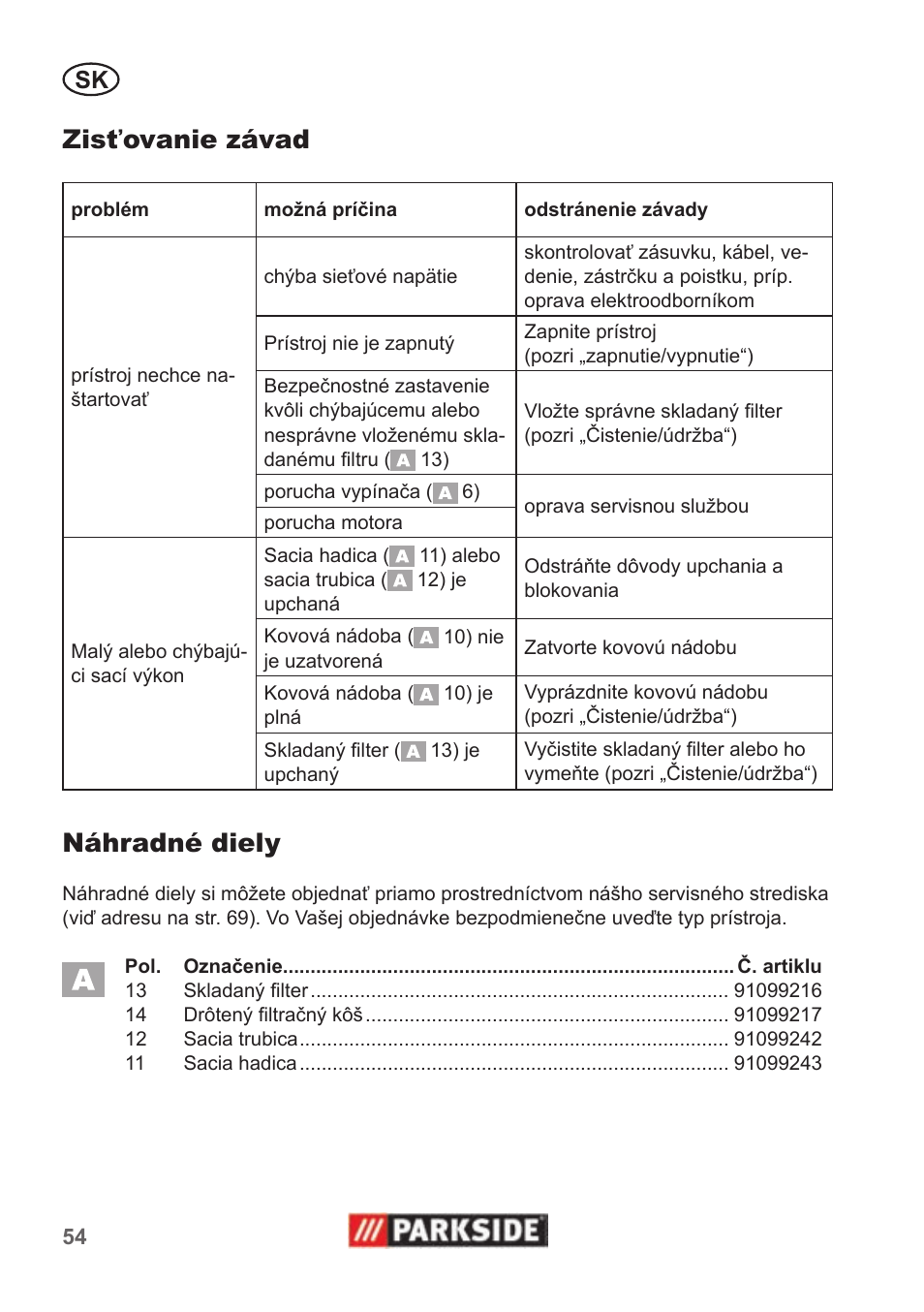 Zisťovanie závad, Náhradné diely | Parkside PAS 500 B1 User Manual | Page 54 / 70