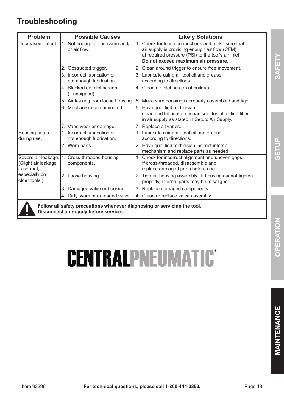 Troubleshooting | Harbor Freight Tools ITEM 93296 User Manual | Page 13 / 16