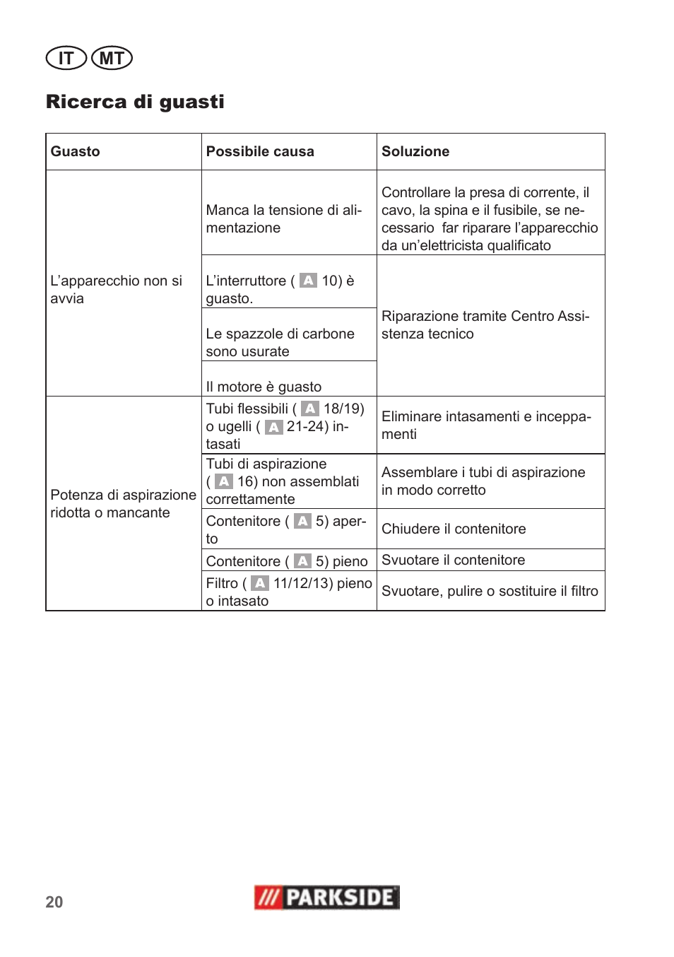 Ricerca di guasti, It mt | Parkside PNTS 1500 A1 User Manual | Page 20 / 50