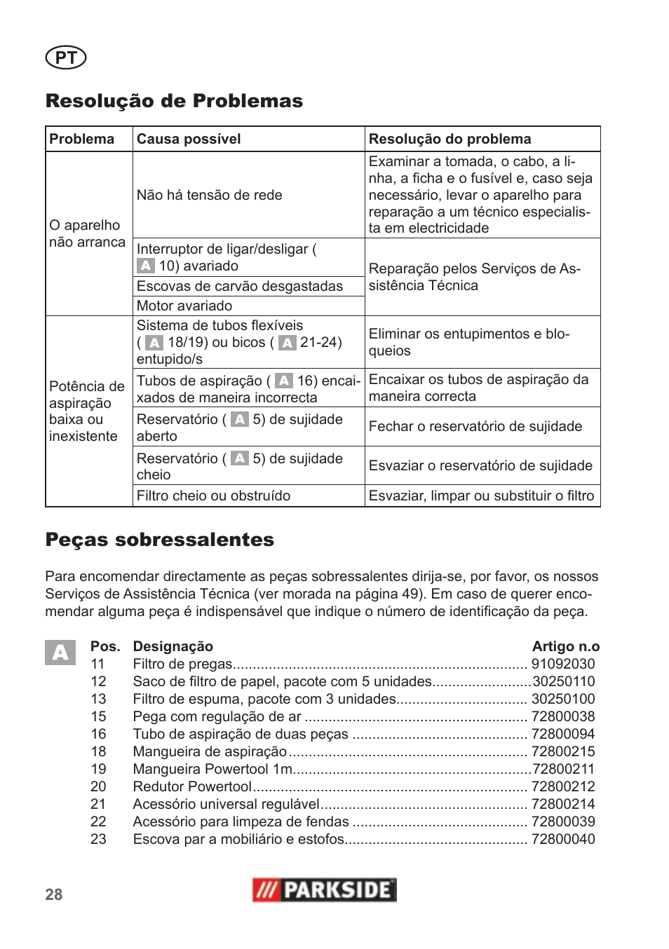 Resolução de problemas, Peças sobressalentes | Parkside PNTS 1500 A1 User Manual | Page 28 / 50